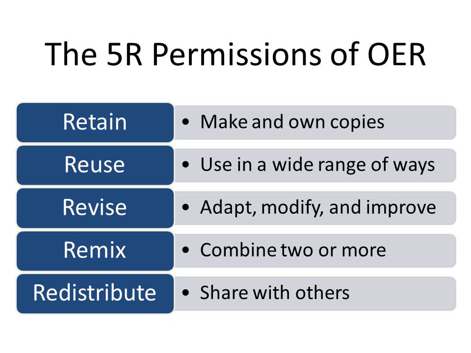 5Rs of OER