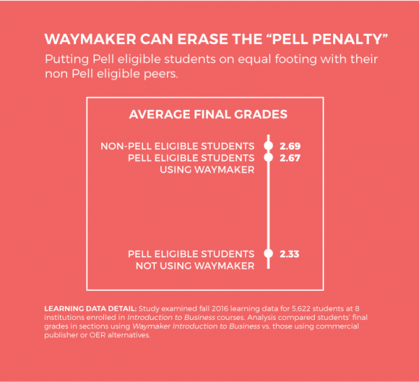 Waymaker_Erase_Pell_Penalty | Lumen Learning