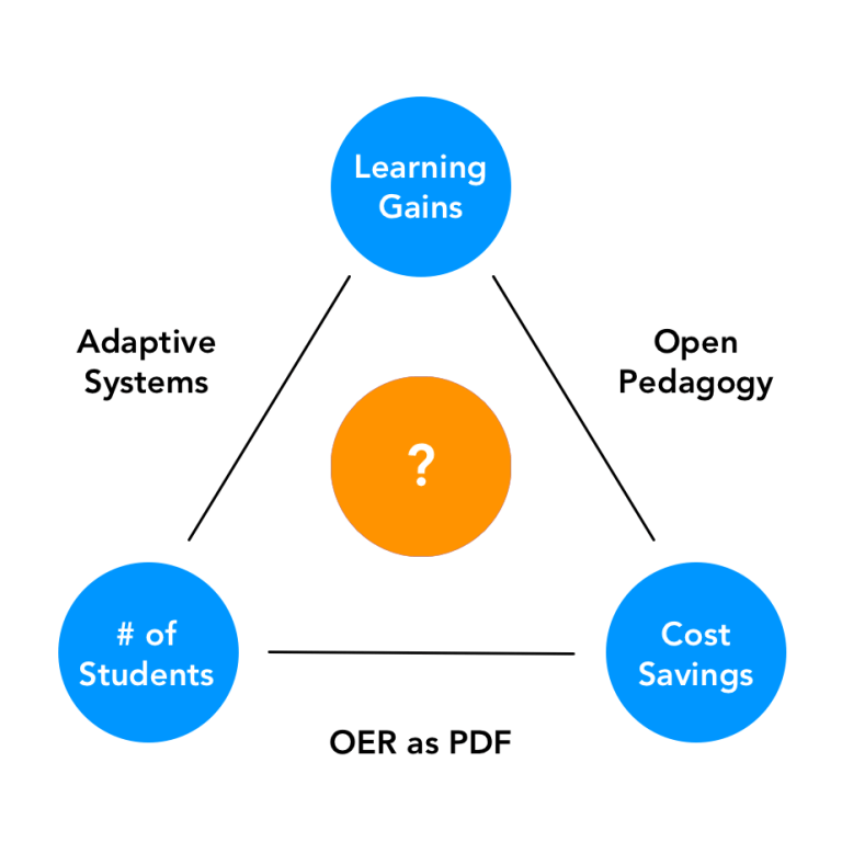 lumen learning critical thinking