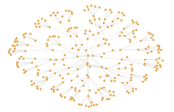 A visualization of the relationships between the more than 250 learning outcomes in Waymaker Microeconomics