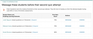 A faculty dashboard that identifies students who would benefit from extra help based on their low quiz scores.