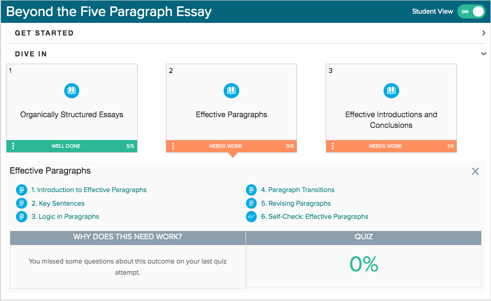 lumen learning creative writing