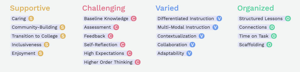 A list of 20 evidence based teaching and learning practices